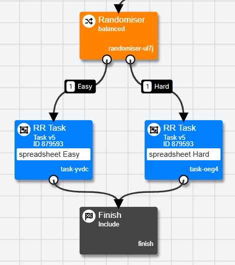 Screenshot of experiment tree showing 2 copies of a task, one with Easy spreadsheet and one with Hard spreadsheet